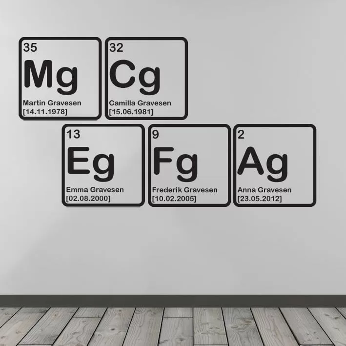 Det Periodiske System Med Navne Wallsticker