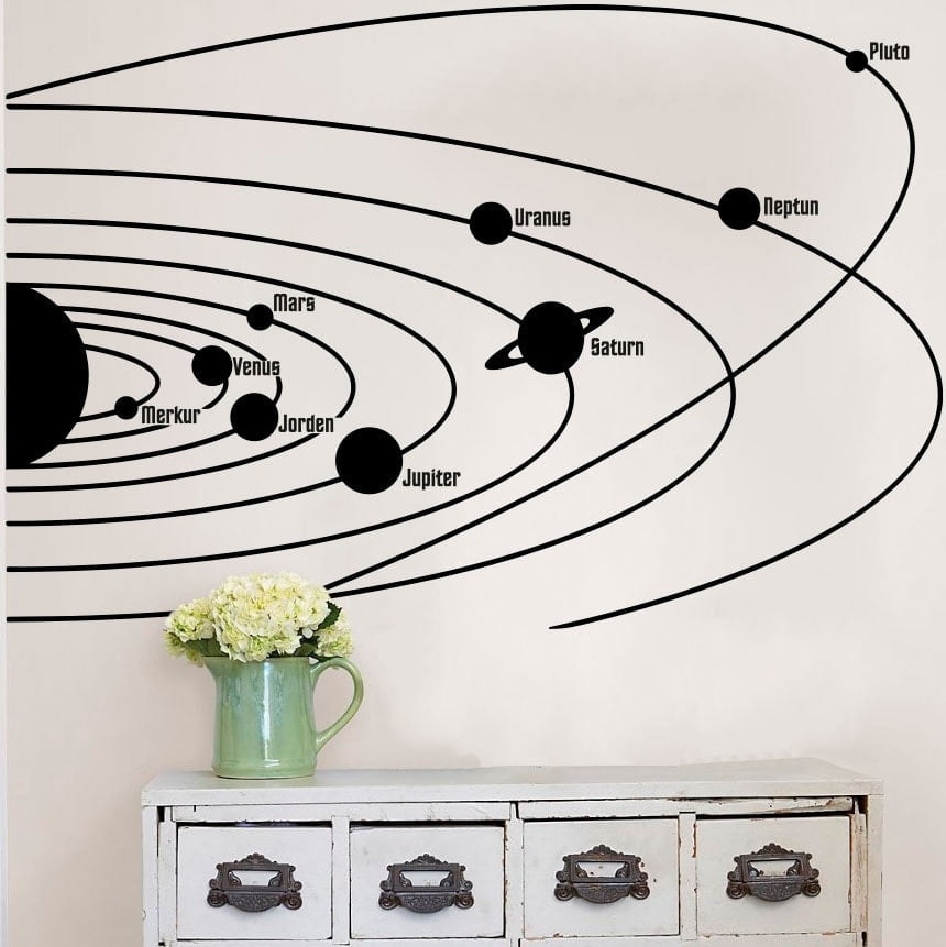 Solsystemet V2 Wallsticker