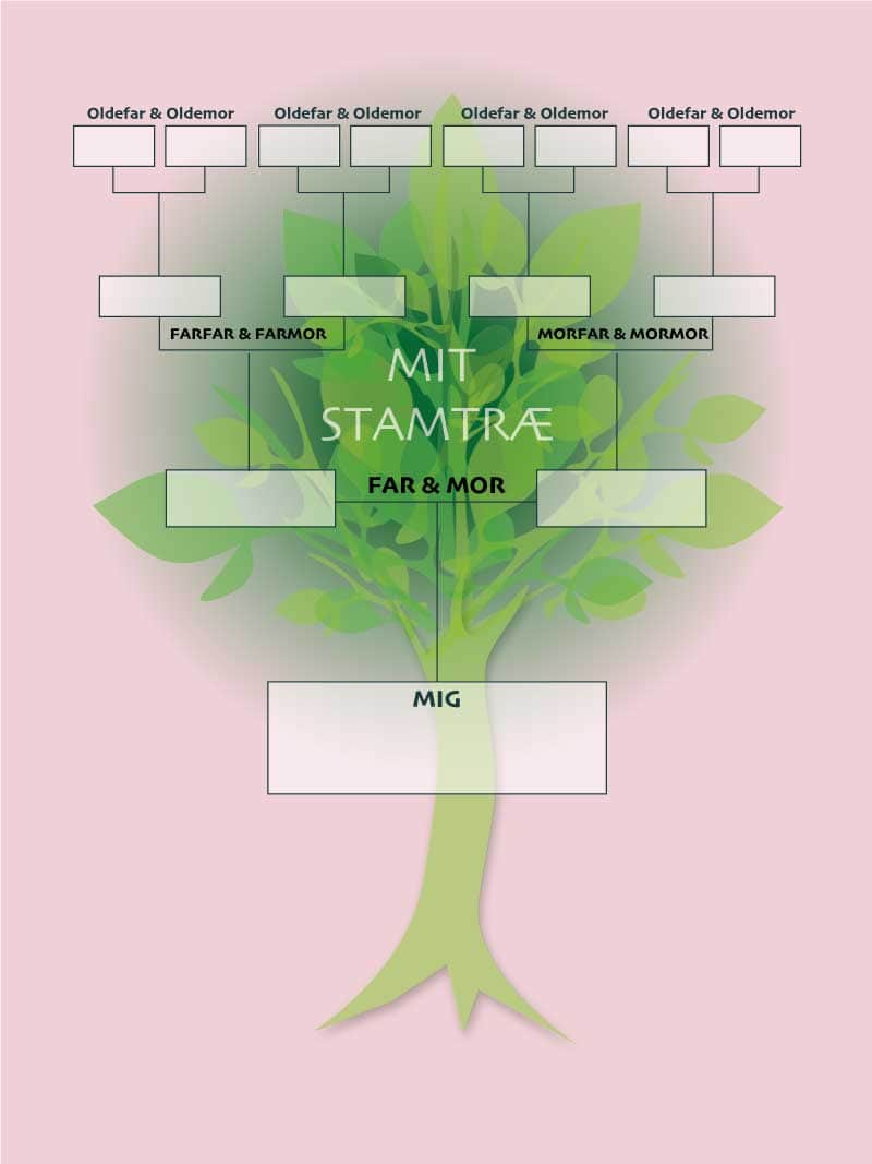 Stamtræ Plakat