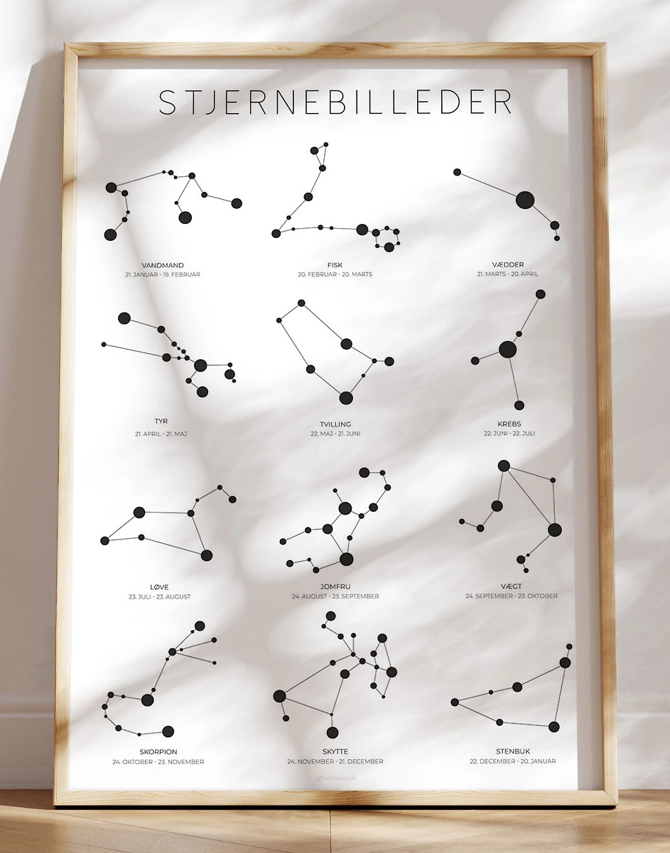 Stjernebilleder Plakat Alle 12 Stjernebilleder Og Datoer