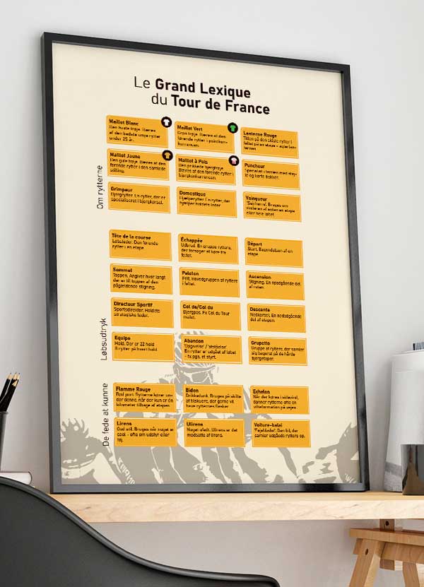 Tour De France-plakat  Leksikon 21   29    A4  Kr  199 -
