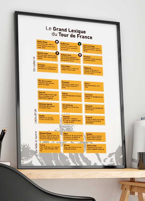 Tour De France-plakat  Leksikon Hvid 21   29    A4  Kr  199 -